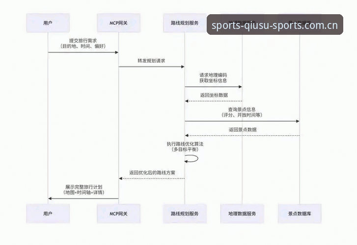 球速体育登录使用的5种高效方法——2025新版全流程指南